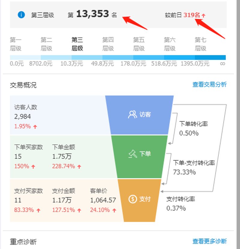 拼多多权重提升攻略：打造热销爆款
