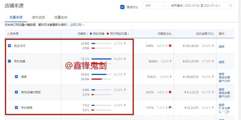 优化店铺权重：提升线上经营效能的艺术
