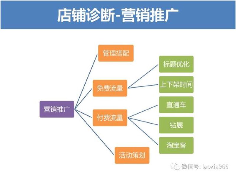 拼多多权重如何提升？