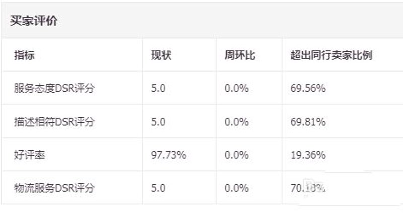 淘宝权重提升攻略：如何在电商海洋中脱颖而出