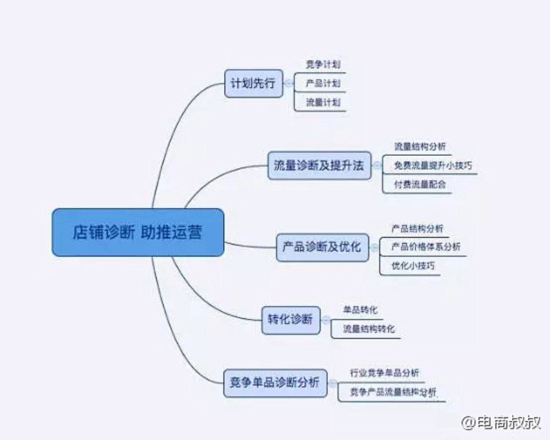 权重优化服务