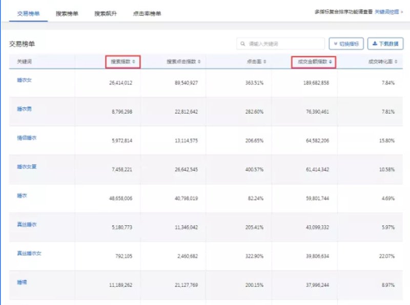 淘宝权重提升选购指南：让店铺焕发新生!