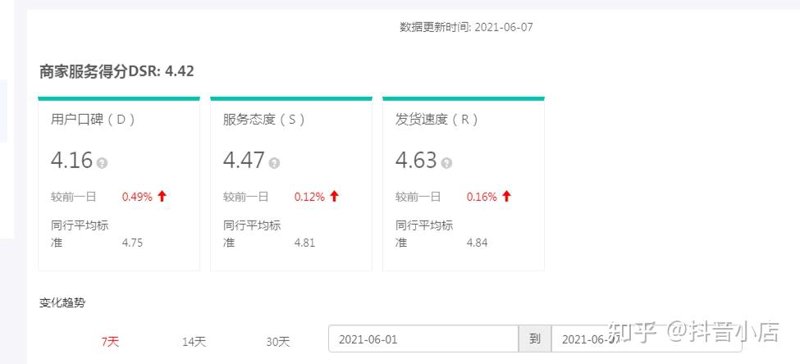 店铺权重优化：提升在线店铺吸引力的秘密武器