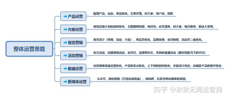 淘宝权重提升:如何在电商平台中拔得头筹
