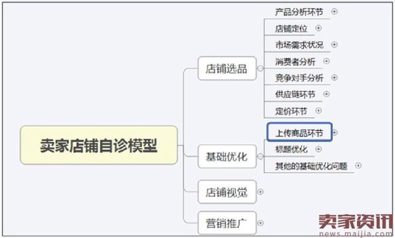 拼多多为何能在电商领域迅速崛起