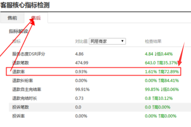 拼多多权重如何影响商品排名？